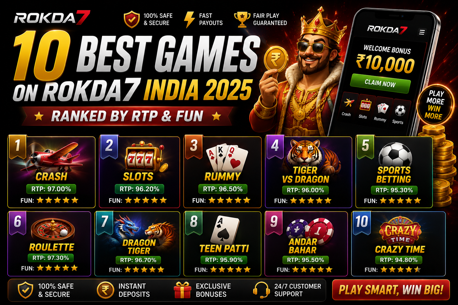 10 Best Games on Rokda7 India 2025