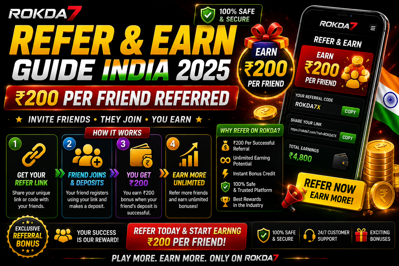 Rokda7 Refer and Earn Guide India 2025