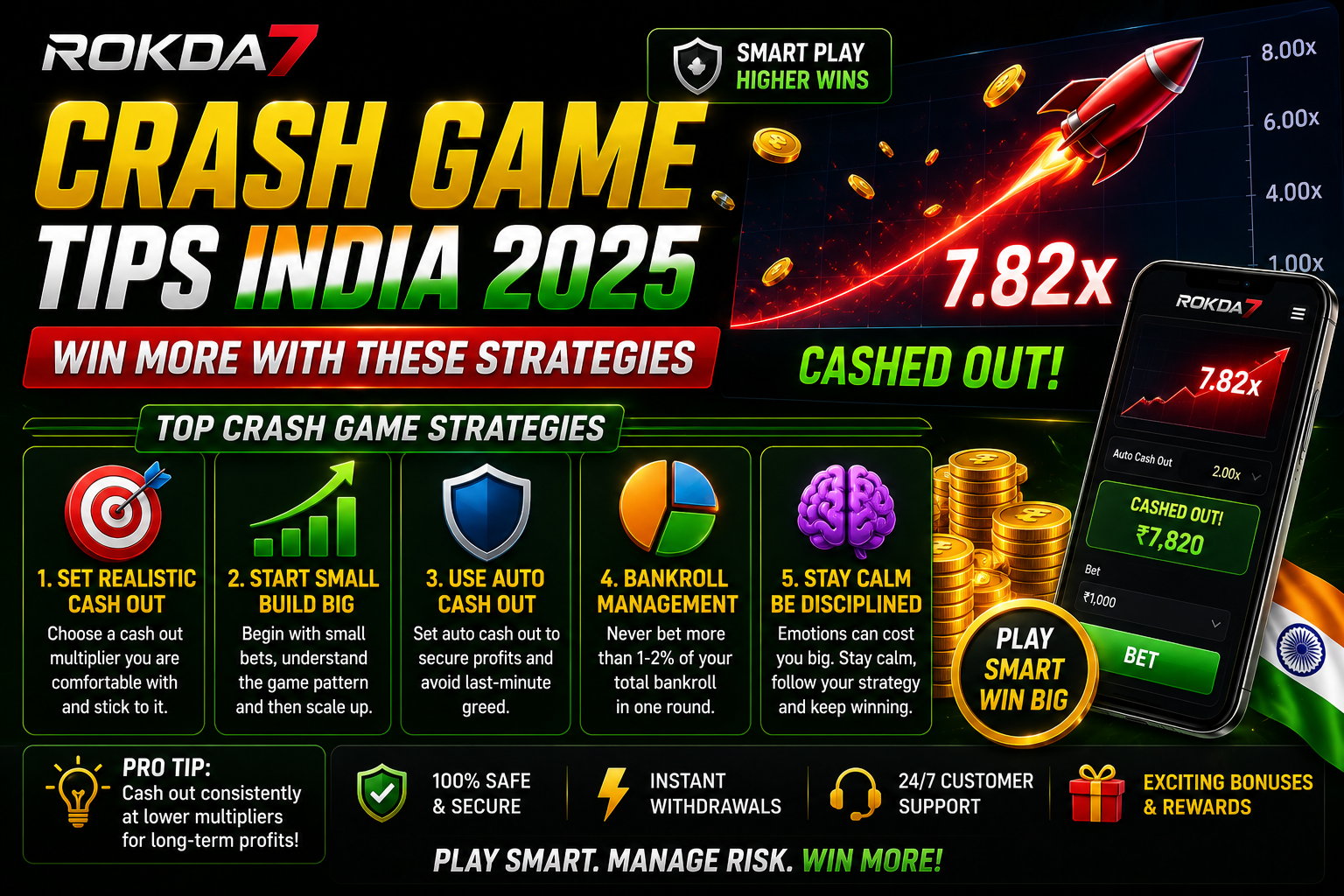 Rokda7 Crash Game Tips India 2025