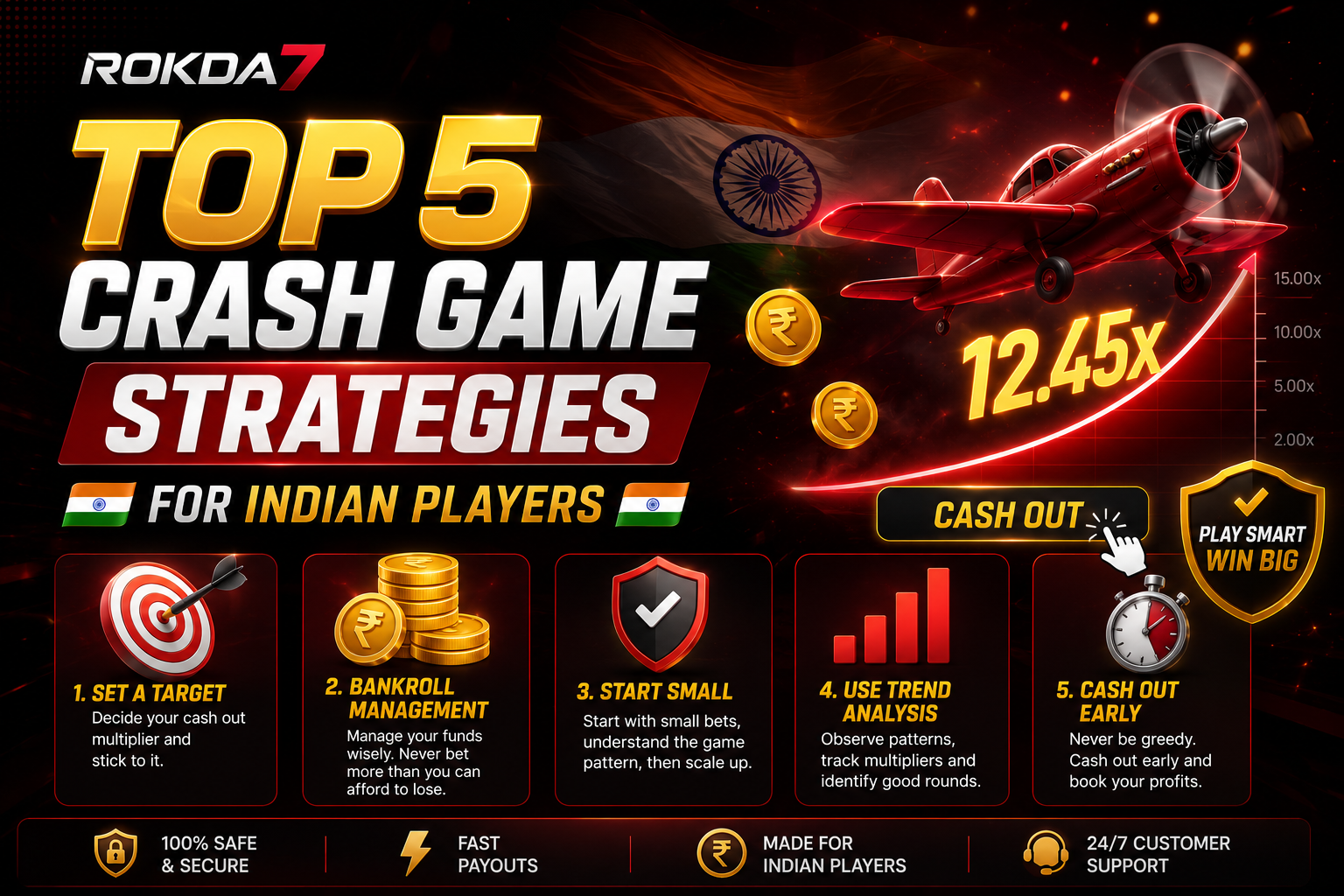 Rokda7 Teen Patti Tips India 2025